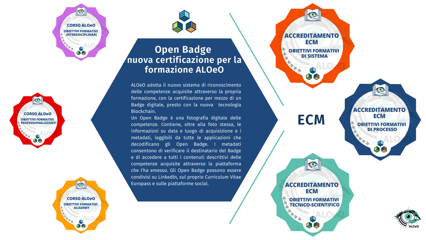 badge aloeo - problemi di visualizzazione immagine
